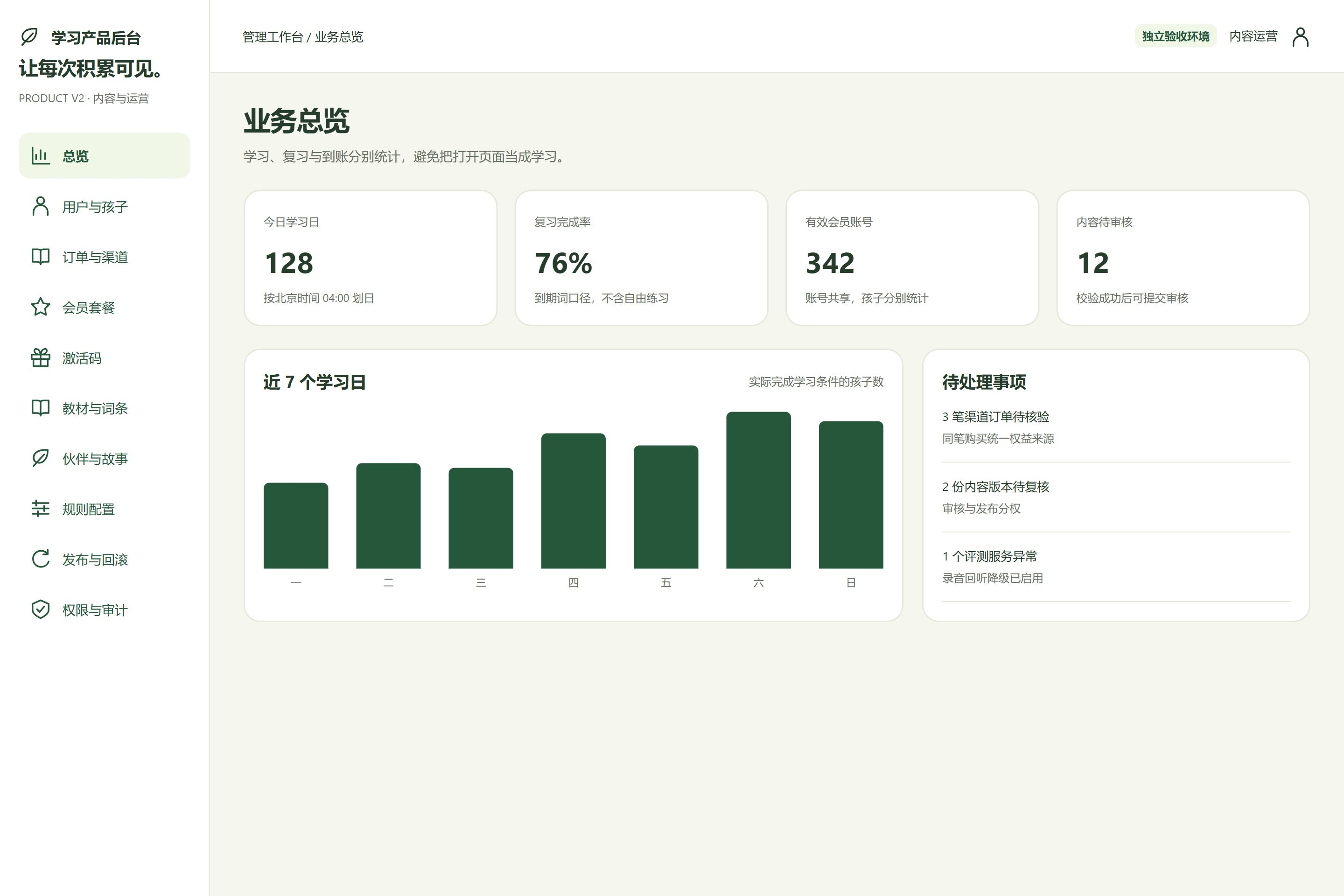 后台 · 业务总览