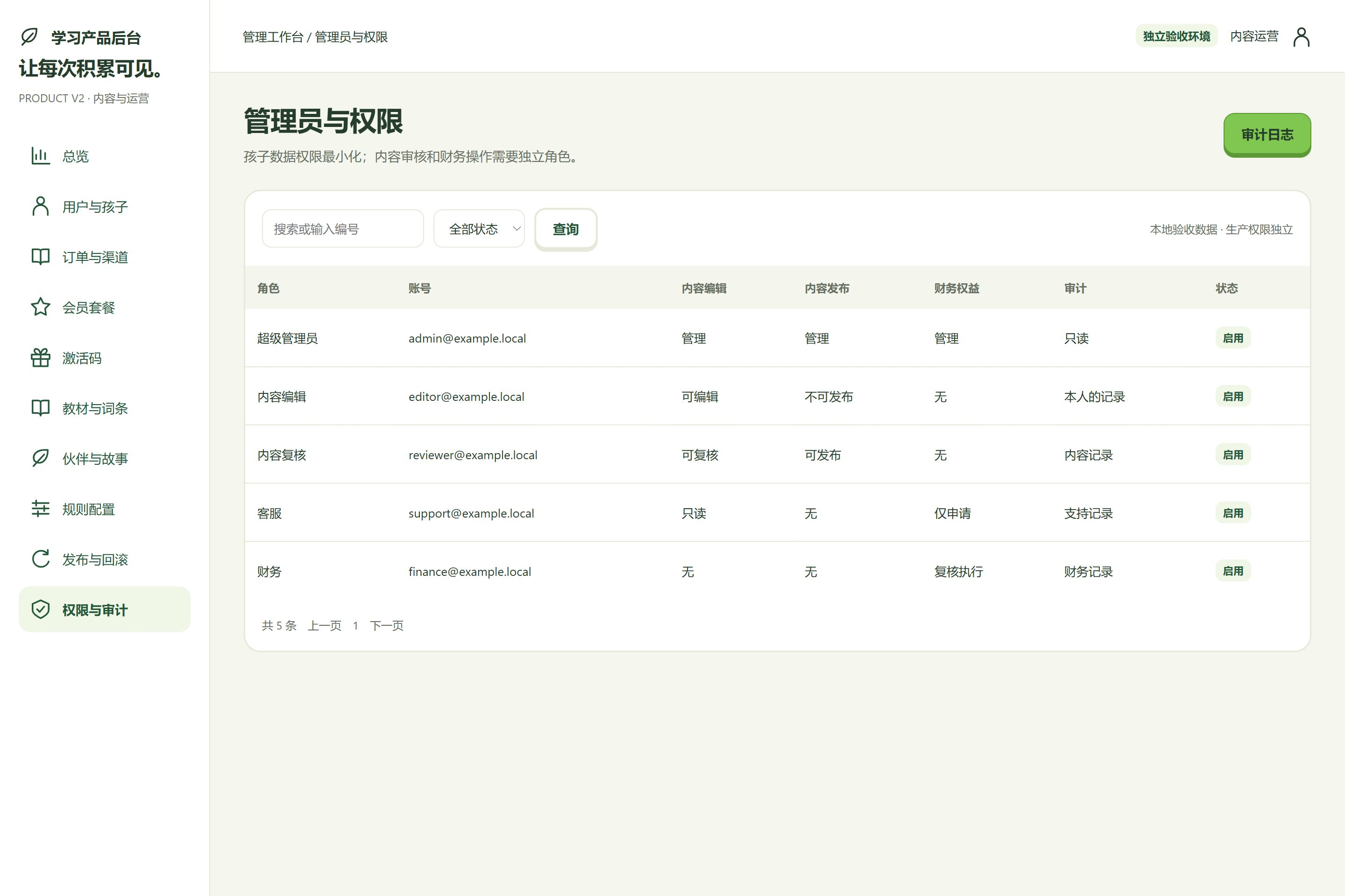 后台 · 管理员与权限